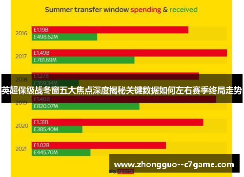 英超保级战冬窗五大焦点深度揭秘关键数据如何左右赛季终局走势