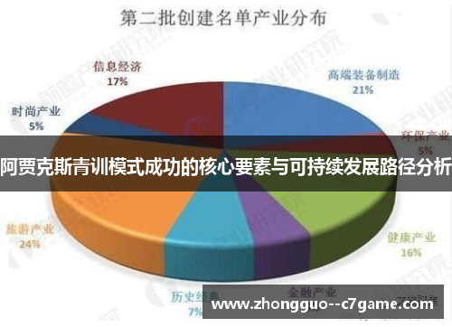 阿贾克斯青训模式成功的核心要素与可持续发展路径分析